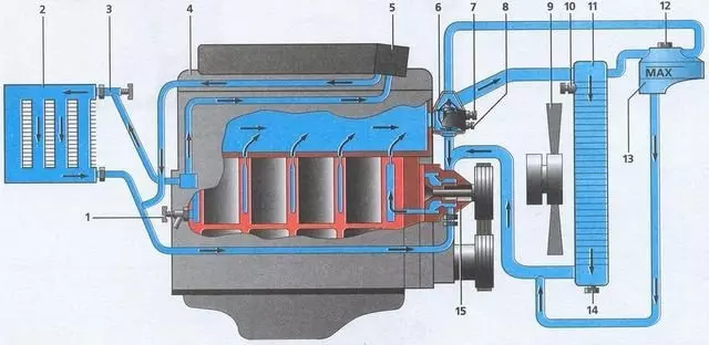 Система охлаждения двигателя ЗМЗ 406