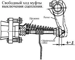 Сцепление КамАЗ-5320