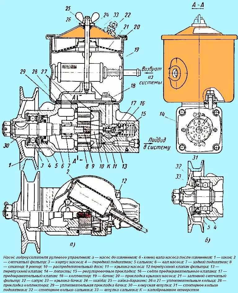 Двигатель Зил-131: 645, технические характеристики, объем, масла, где находится номер информации