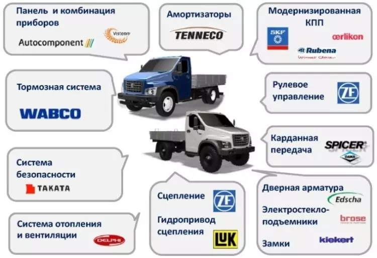 Оборудование Садко Далее