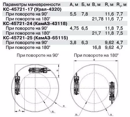 Автокран КС-45721 на шасси КамАЗ
