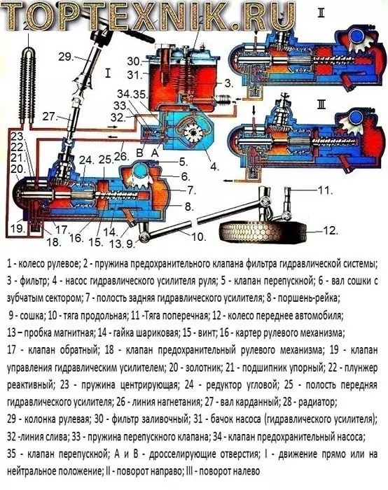 Схема системы гидроусилителя руля КамАЗа