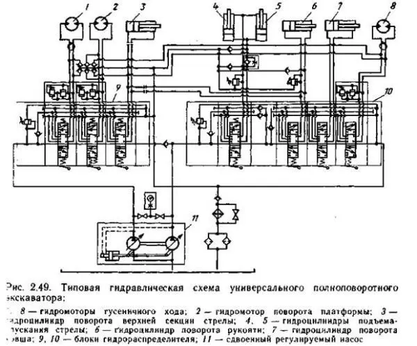 Гидравлическая система экскаватора ЭО-3322