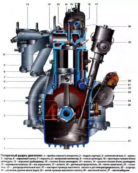 двигатель ЗМЗ 53