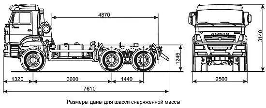 габаритные размеры нового шасси КамАЗ-6522