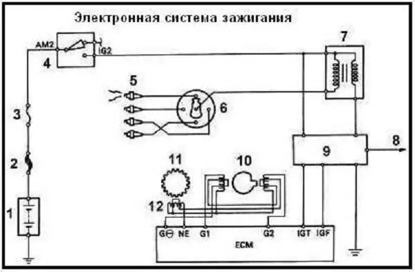Самосвал на базе ЗИЛ-130