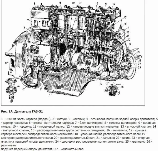 Газ 53 туго крутится двигатель