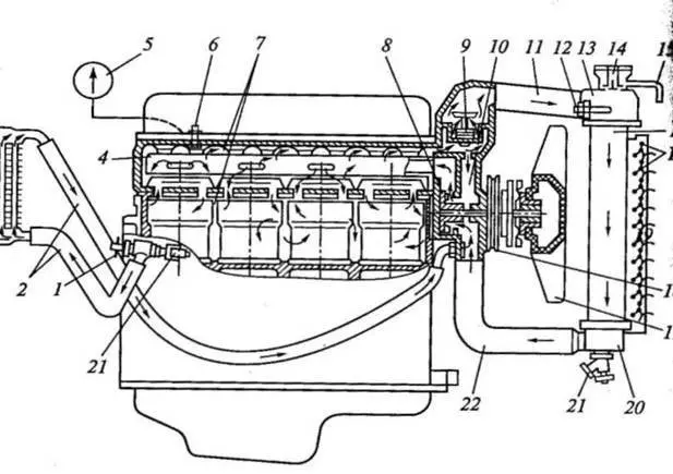 Система охлаждения двигателя Камаз