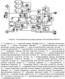 Схема пневмопривода тормозных систем ЗИЛ-4331