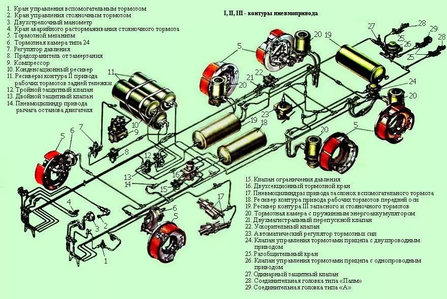 Самосвал КамАЗ-65222