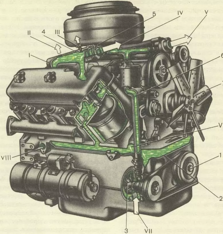 Двигатель автомобиля КАМАЗ с обозначением каналов ЦО