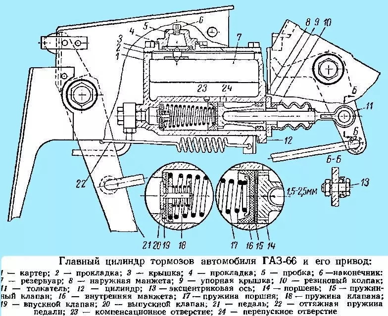 Прокачка тормозов Газ 66