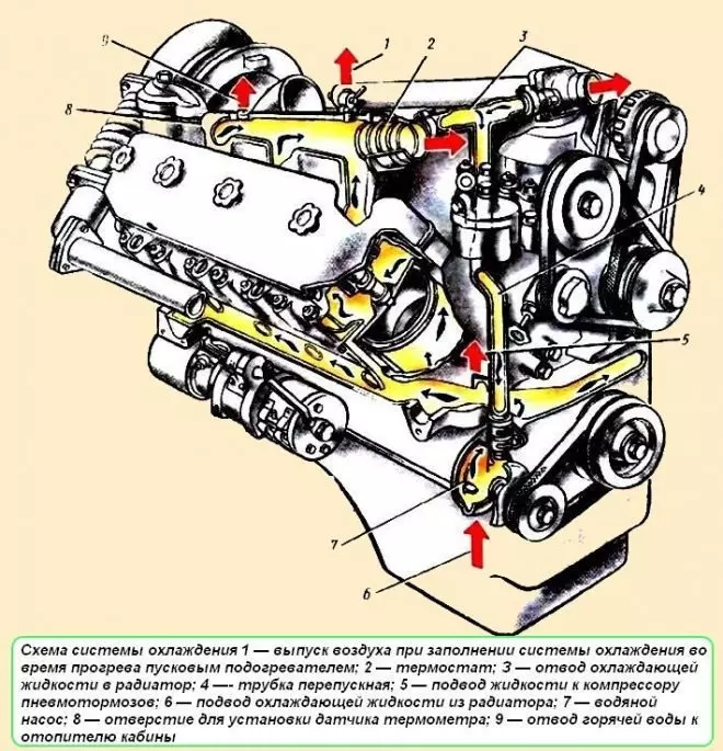 Система охлаждения двигателя МАЗ 5337