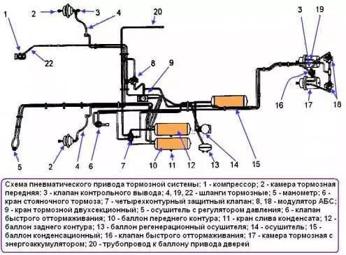 Схема пневматической системы тормозов с пневмоаппаратурой ПАЗ-32053. Каталог 2004г.