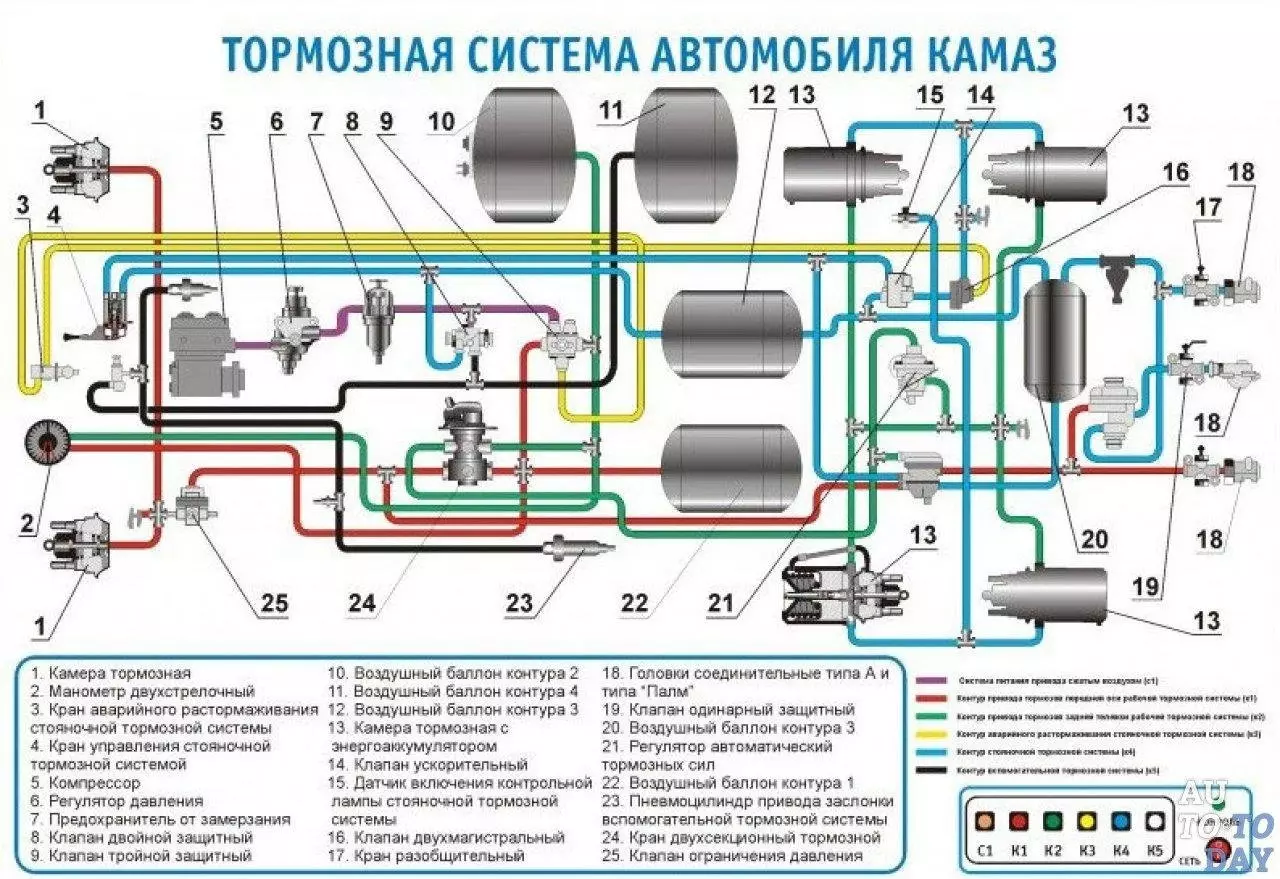 Схема тормозной системы КамАЗ