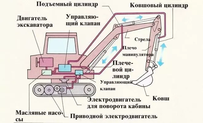 фото конструкции экскаватора