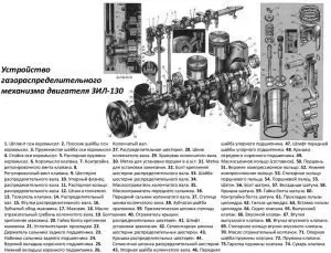 Устройство газораспределения двигателя ЗИЛ-130