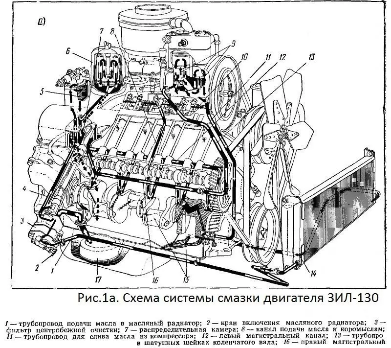 Устройство дизельного двигателя ЗИЛ-131