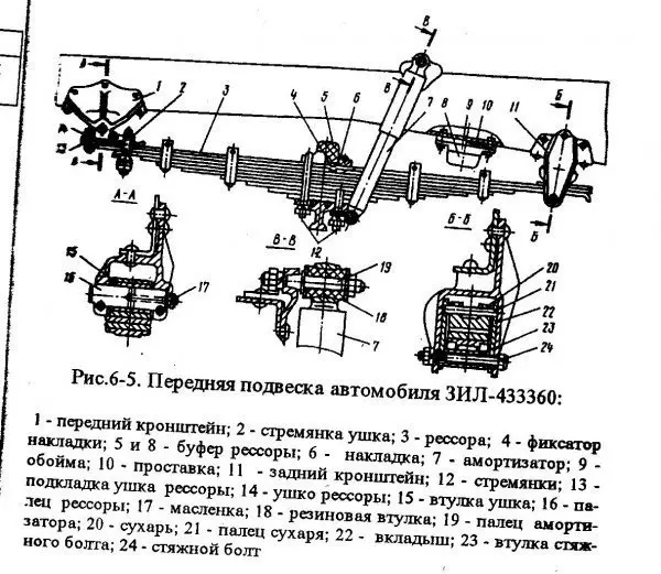 передняя подвеска автомобиля зил-130-431410
