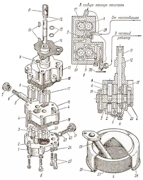 Масляный насос и масляный радиатор двигателя автомобиля ЗИЛ-130