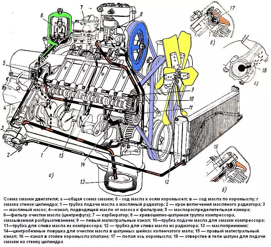 Двигатель Зил 645