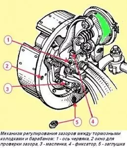 Ремонт тормозной системы КАМАЗ-5320