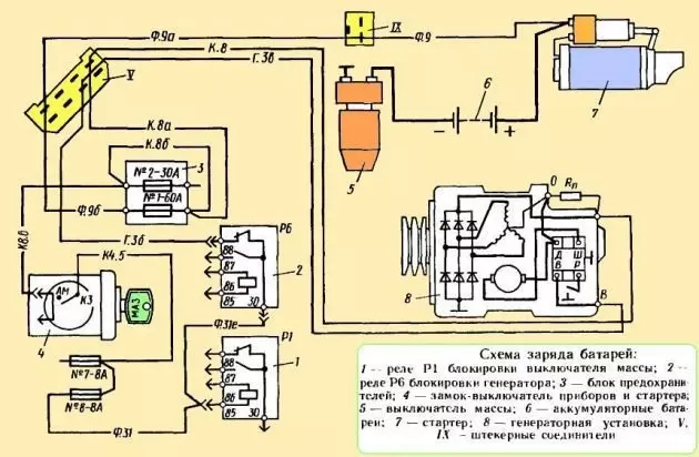 Схема зарядки аккумулятора на автомобиле МАЗ 5337