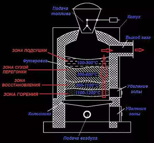 Чертеж газогенераторной установки прямого действия