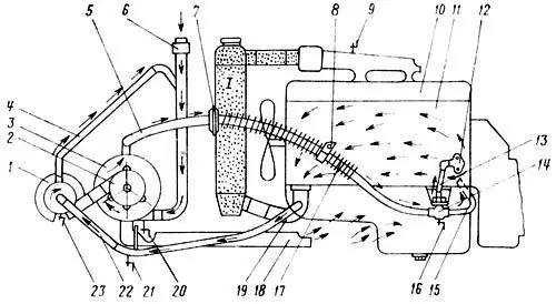 Схема системы предпускового подогрева двигателя