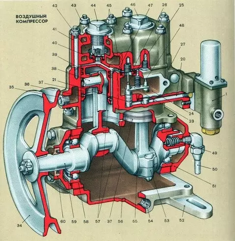 Компрессор двигателя ЗИЛ-130