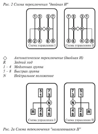Схема переключения коробки передач КАМАЗ ZF