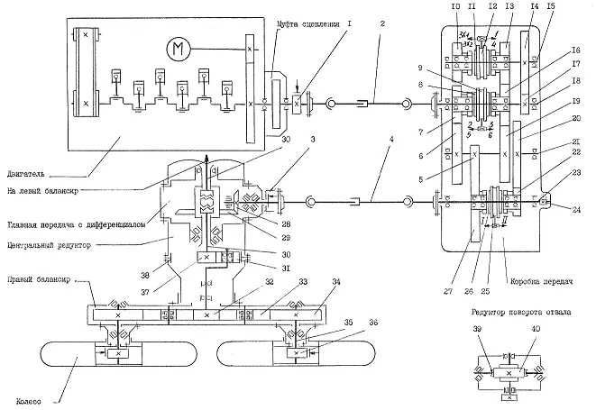 Схема коробки передач автогрейдера ГС-14.02