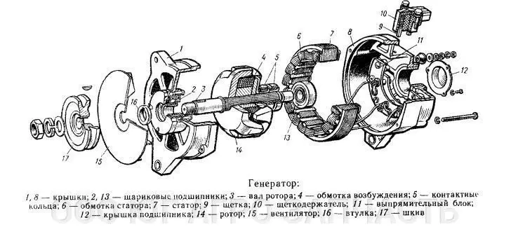 части генератора ГАЗ-53