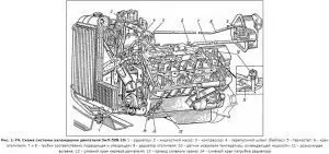 Схема системы охлаждения двигателя ЗИЛ-508.10