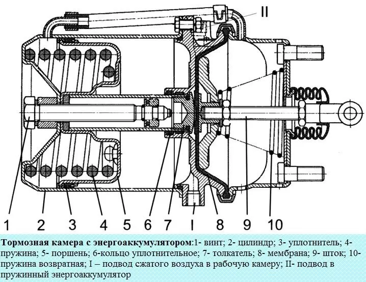 Энергоаккумулятор камаз схема. Тормозная камера ПАЗ 4234. Гидропневматическая тормозная система ПАЗ 3205. Энергоаккумулятор КАМАЗ 5320 чертеж. Энергоаккумулятор ПАЗ 3205 задний.