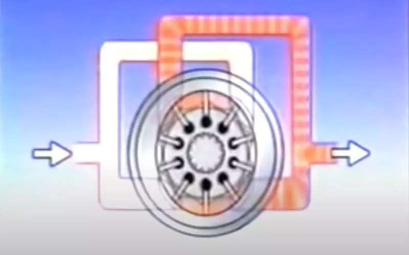 Схема насоса автоматического гидроусилителя руля