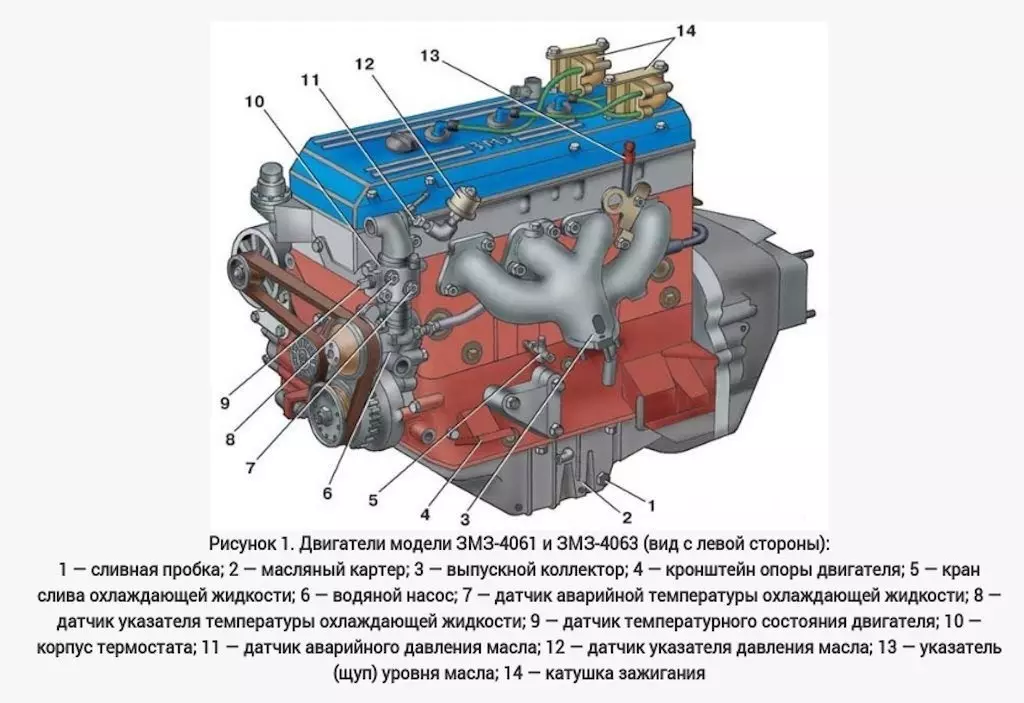 двигатель-змз-406-1024x703.jpg