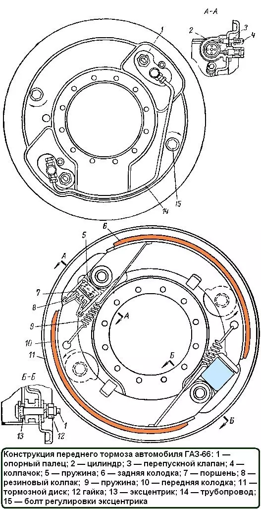 Прокачка тормозов газ 66