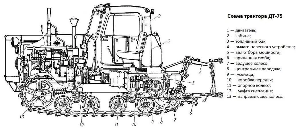 Схема трактора ДТ-75