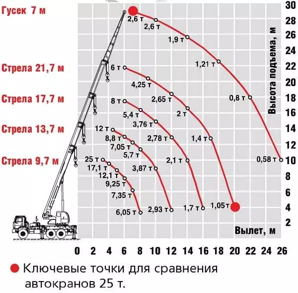 Автокран МАЗ 25 тонн КС-45721 - ТТХ модели