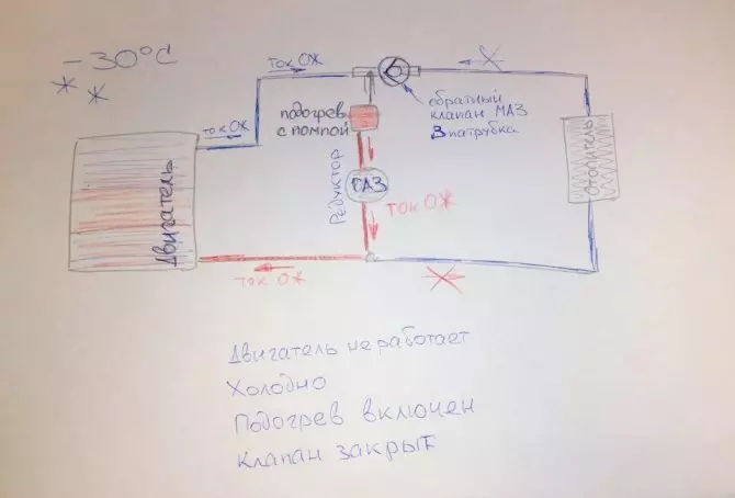 Автомобили ГАЗ
