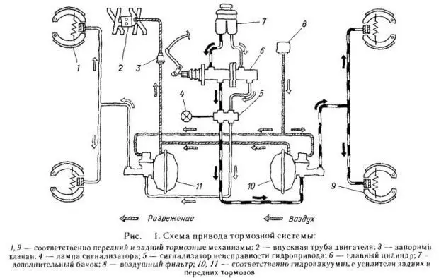 Тормозная система ГАЗ 3307