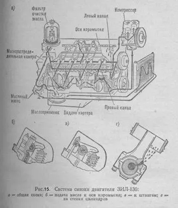 Устройство дизельного двигателя ЗИЛ-131